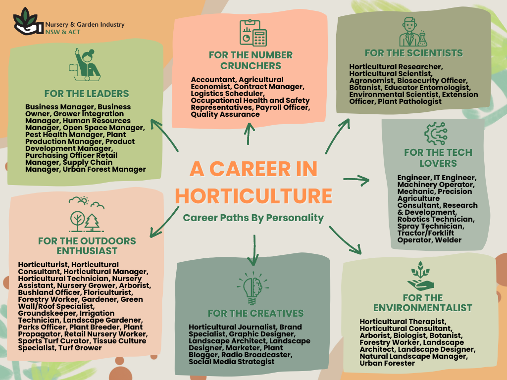 CAreer In Hort PAth